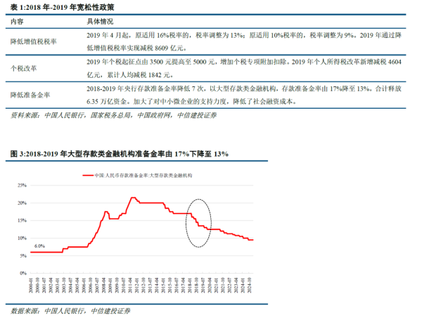 正规配资网站 中信建投：房贷利率进一步下调 楼市稳定态势有望延续